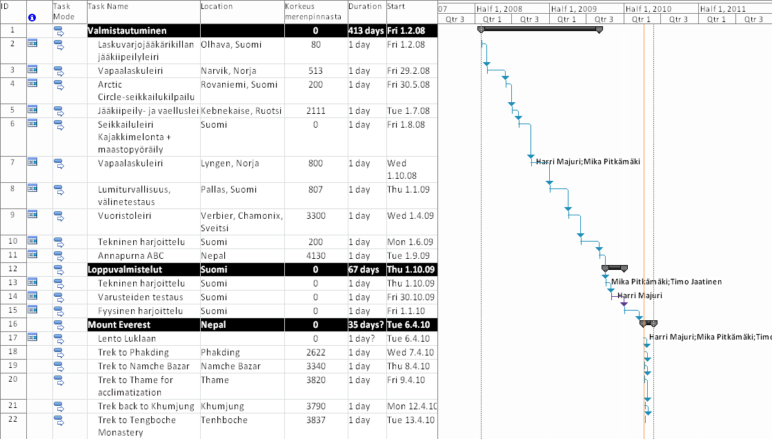 Mount Everest - Ascensio Project Plan.gif